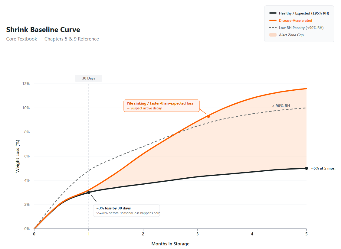 Shrink baseline curve